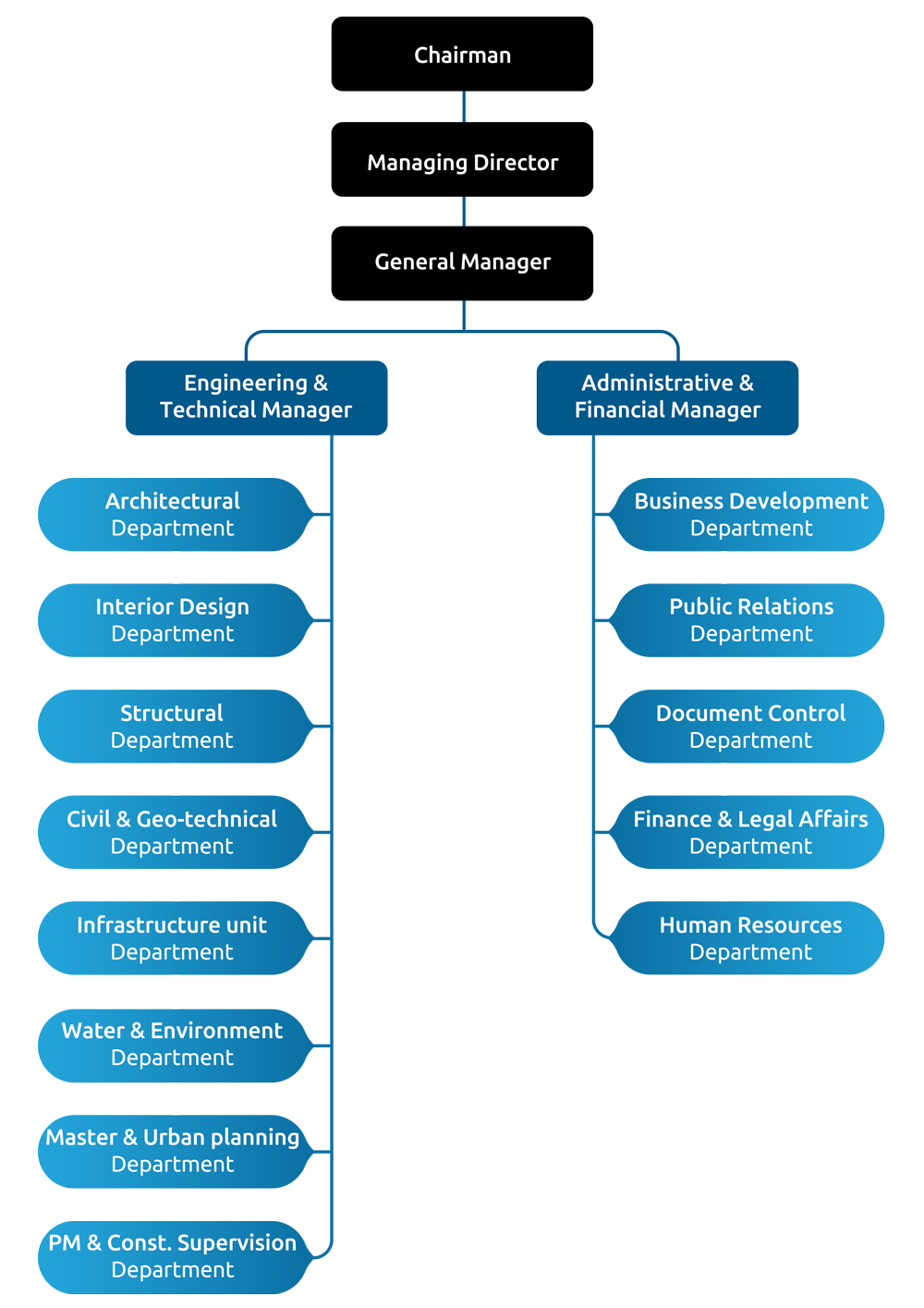 Chart2