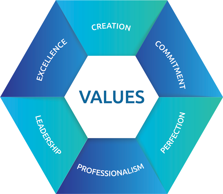 Values2